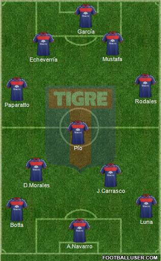 Tigre Formation 2012