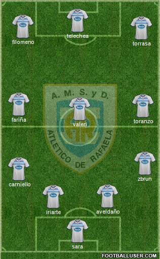 Atlético Rafaela Formation 2012