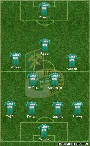 GKS Belchatow Formation 2012