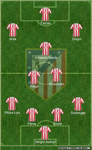 Atlético Madrid B Formation 2012