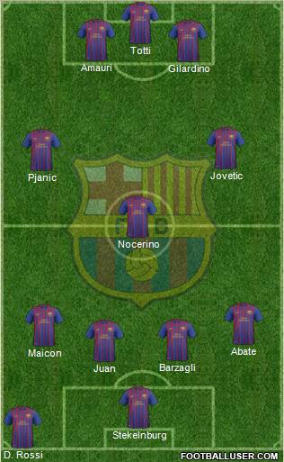 F.C. Barcelona B Formation 2012