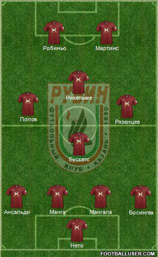 Rubin Kazan Formation 2012