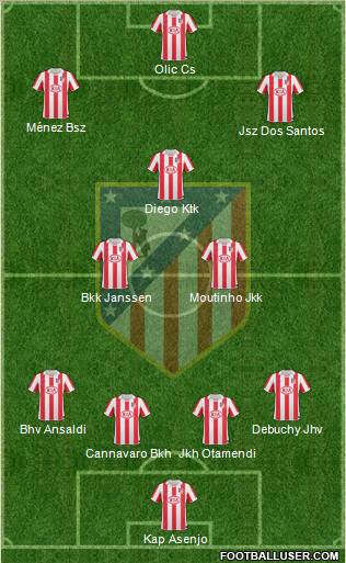 Atlético Madrid B Formation 2012