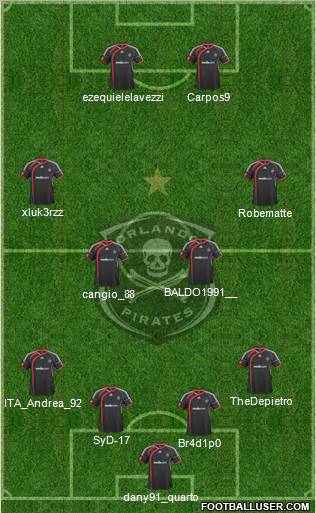 Orlando Pirates Formation 2012