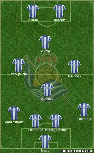 Real Sociedad S.A.D. Formation 2012