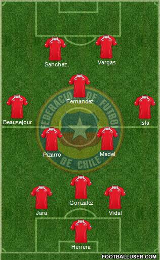 Chile Formation 2012