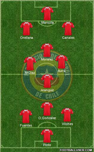 Chile Formation 2012