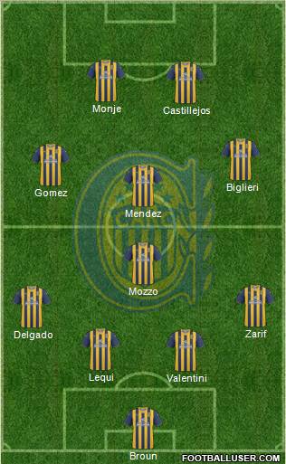 Rosario Central Formation 2012