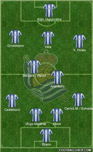 Real Sociedad S.A.D. Formation 2012