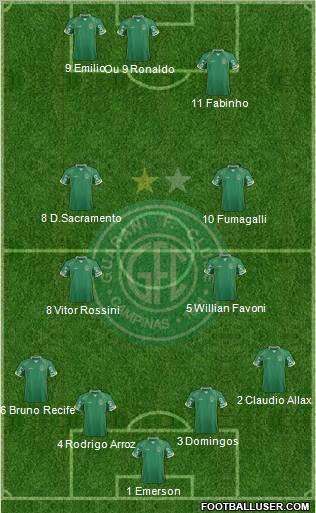 Guarani FC Formation 2012