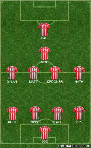 Stoke City Formation 2012