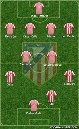 Atlético Madrid B Formation 2012