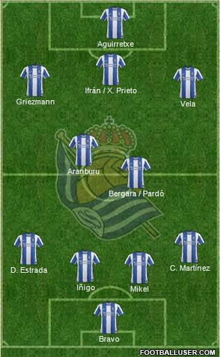 Real Sociedad S.A.D. Formation 2012