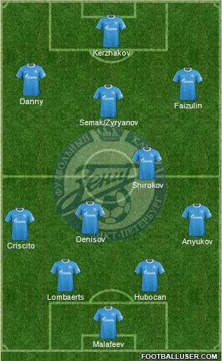 Zenit St. Petersburg Formation 2012