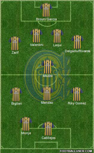 Rosario Central Formation 2012