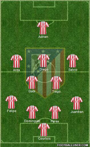 Atlético Madrid B Formation 2012