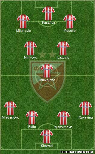 FC Red Star Belgrade Formation 2012