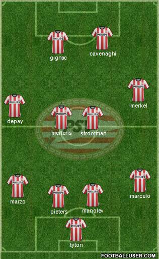 PSV Formation 2012