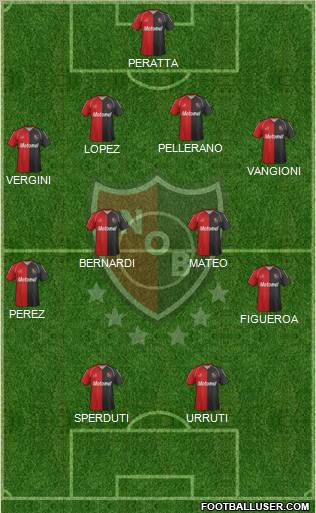 Newell's Old Boys Formation 2012