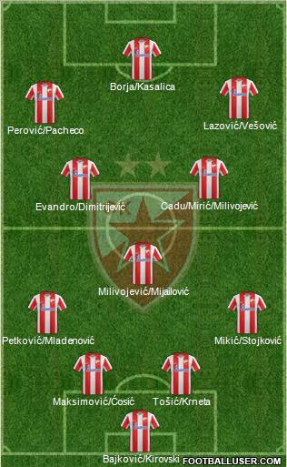 FC Red Star Belgrade Formation 2012