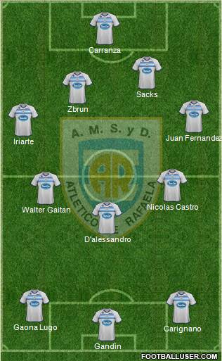 Atlético Rafaela Formation 2012