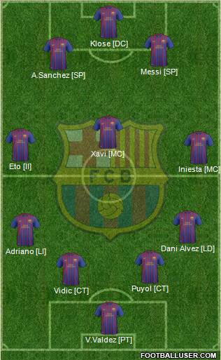 F.C. Barcelona B Formation 2012