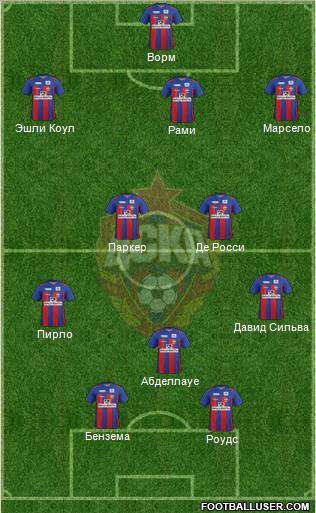 CSKA Moscow Formation 2012