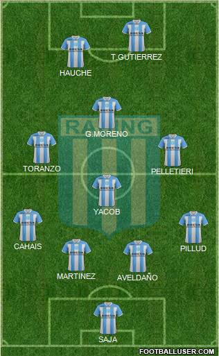 Racing Club Formation 2012