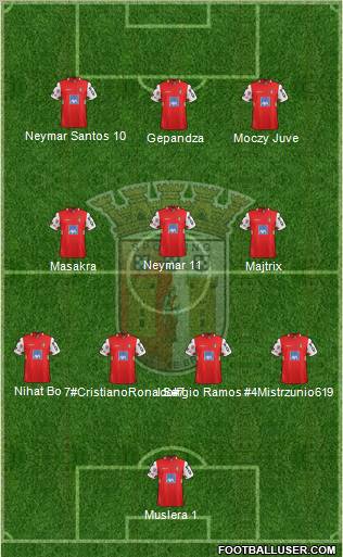 Sporting Clube de Braga - SAD Formation 2012