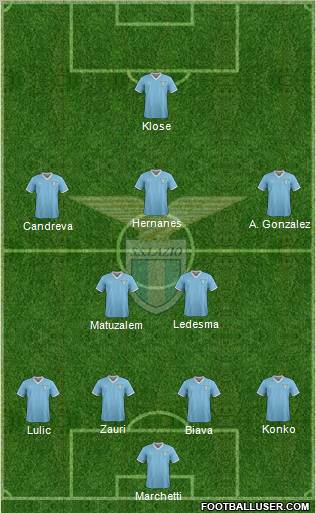 S.S. Lazio Formation 2012