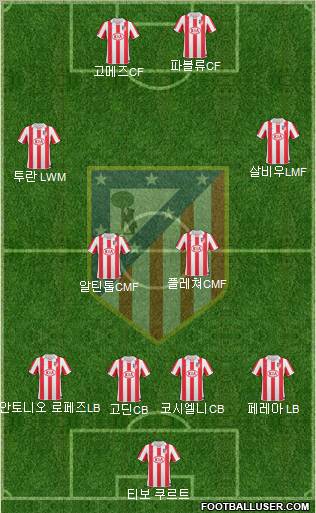 Atlético Madrid B Formation 2012