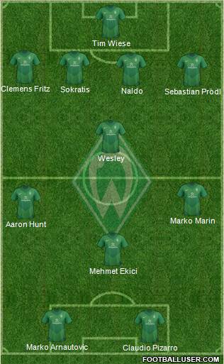 Werder Bremen Formation 2012