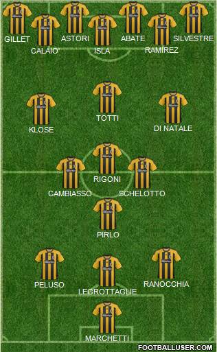 Hull City Formation 2012