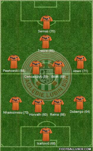 Zaglebie Lubin Formation 2012