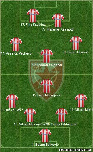 FC Red Star Belgrade Formation 2012