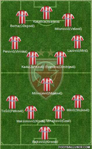 FC Red Star Belgrade Formation 2012