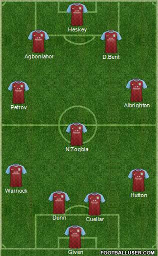 Aston Villa Formation 2012