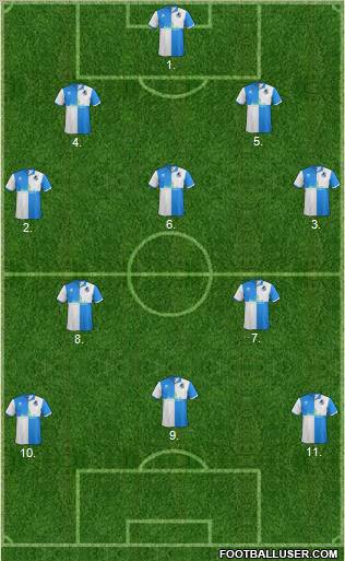 Bristol Rovers Formation 2012