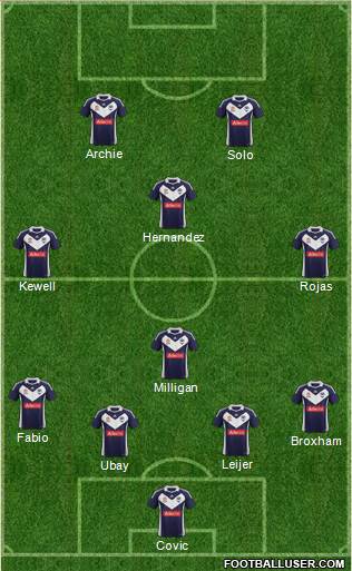 Melbourne Victory FC Formation 2012