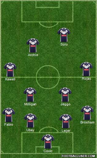 Melbourne Victory FC Formation 2012