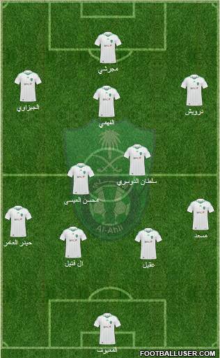 Al-Ahli (KSA) Formation 2012