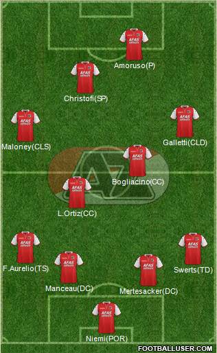 AZ Alkmaar Formation 2012