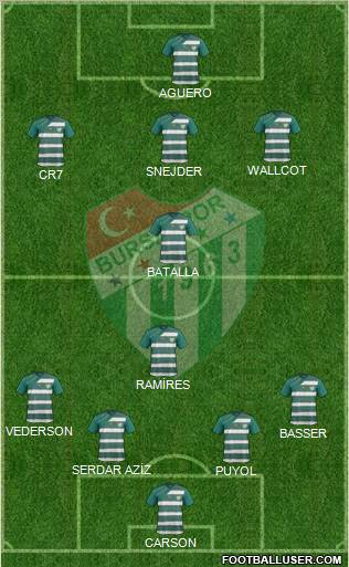 Bursaspor Formation 2012