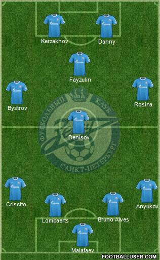 Zenit St. Petersburg Formation 2012