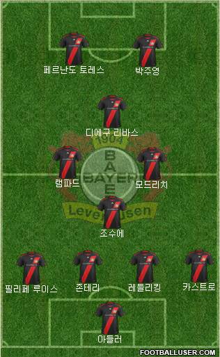 Bayer 04 Leverkusen Formation 2012