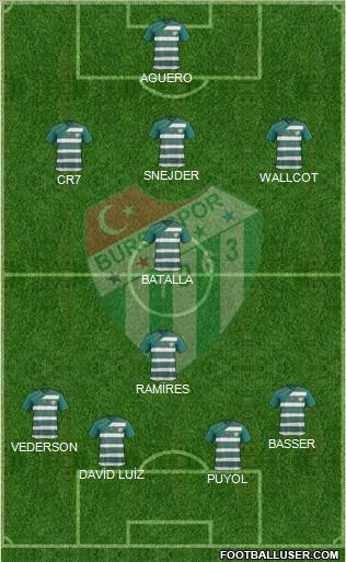 Bursaspor Formation 2012