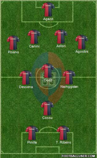 Cagliari Formation 2012