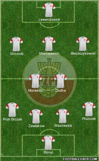 Poland Formation 2012