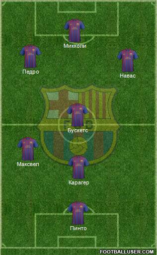 F.C. Barcelona B Formation 2012