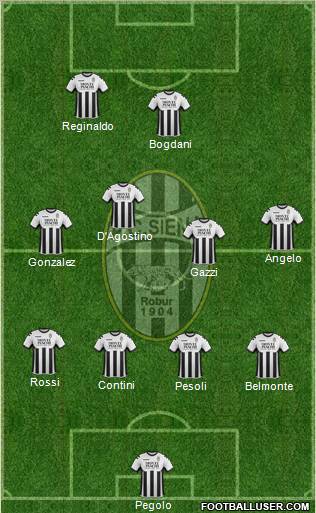 Siena Formation 2012